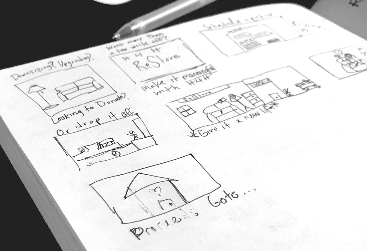 Habitat For Humanity - PDX ReStore Brainstorm Concept Notebook Image