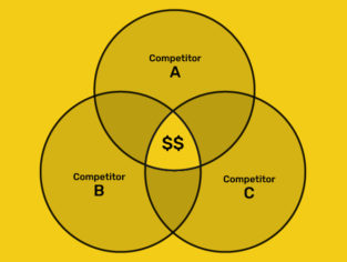 Why You Should Perform Competitive Analysis and How to Do It - Analyze Common Factors Thumbnail